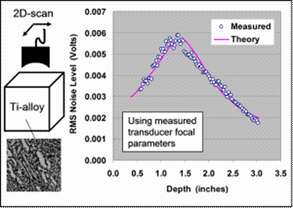 measured_and_prediced_graid_noise-600x426