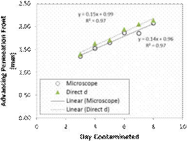 pvc_graph-401x300