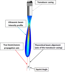 https://www.tecscan.ca/wp-content/uploads/2016/01/Transducer-ultrasonic-beam--270x300.webp