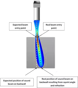 https://www.tecscan.ca/wp-content/uploads/2016/01/Ultrasonic-beam--266x300.webp