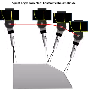 Transducer squint angle (corrected)