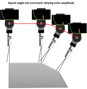 Transducer squint angle (uncorrected)