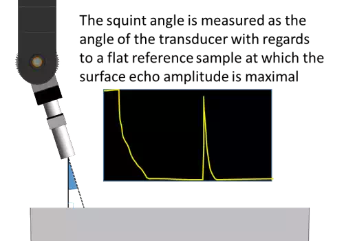 Squint angle measurement