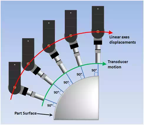 Transdcer motion