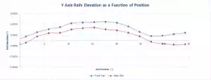 Immersion tank Y-axis