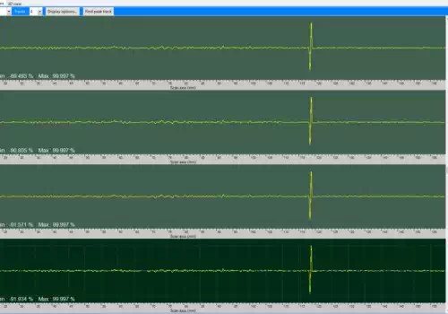 Eddy Current Impedance Analysis