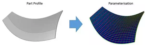 Fan-Blade-parameterization