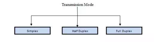 Transmission Modes in Computer Networks