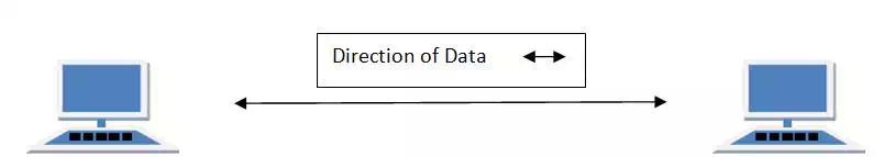 Full Duplex Transmission Mode in Computer Networks