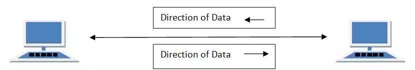 Full Duplex Transmission Mode in Computer Networks