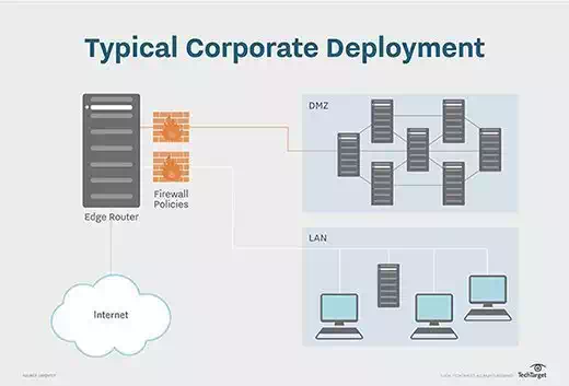 Edge router deployment infographic