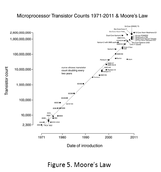 Chart

Description automatically generated