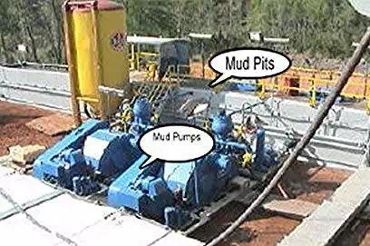 Image result for mud pumps & mud pits