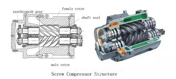 Image result for Screw compressors