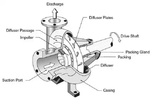 Image result for centrifugal compressors