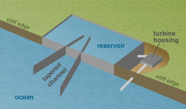 Description: Description: Diagram of wave energy site.