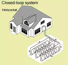 Description: Description: A diagram of a closed loop geothermal heat pump system  