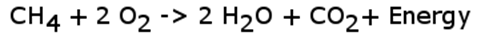 Description: Description: Ideal Reaction Equation