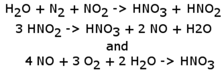 Description: Description: equation to show nitric acid formation