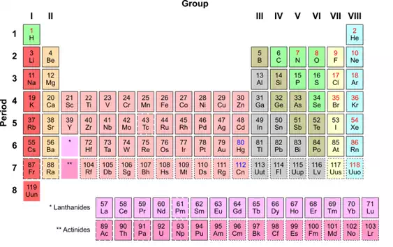 Description: Description: Periodic Table