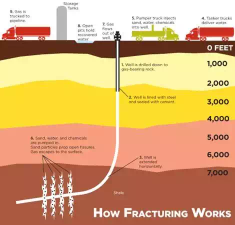 fracking