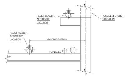 Description: RELIEF HEADER LOCATION