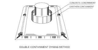 Description: Double Contanment Dyke