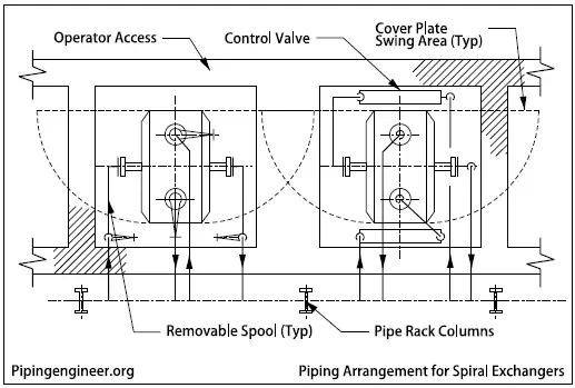 Description: Piping Arrangement for Spiral Exchangers