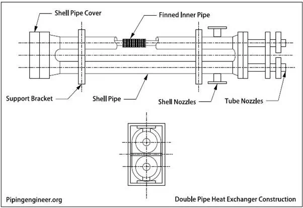 Description: Double Pipe Heat Exchanger Construction