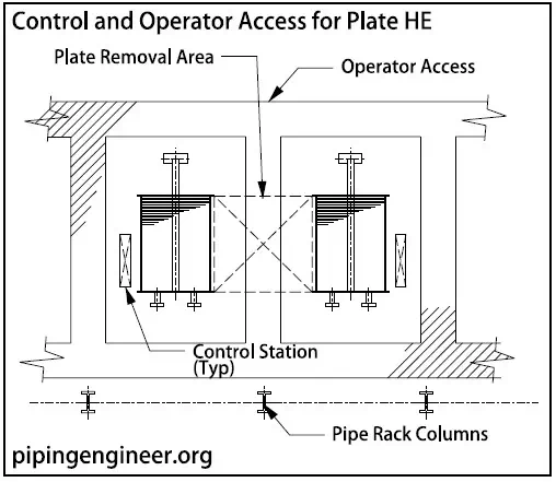 Description: Control and Operator Access for Plate Heat Exchangers