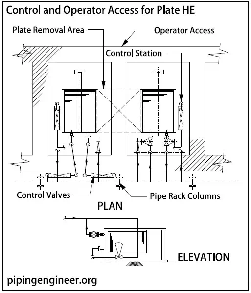 Description: Piping Arrangement for Plate Exchangers