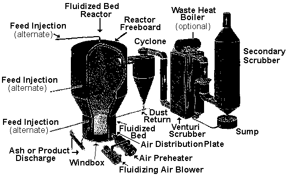 Description: http://faculty.washington.edu/finlayso/Polyeth/Group_F/images/FLUIDBE3.webp