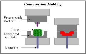 Compression-moulding