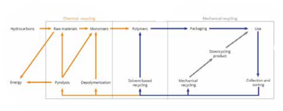 Diagram, timeline

Description automatically generated