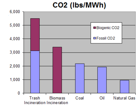 Chart, bar chart

Description automatically generated