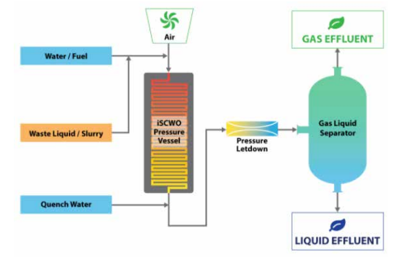 Diagram

Description automatically generated