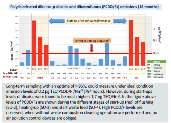 Chart, timeline

Description automatically generated