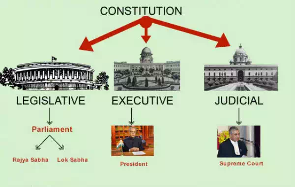 Description: Separation of Powers