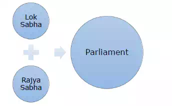 Description: Parliament