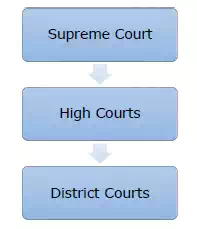 Description: Judiciary