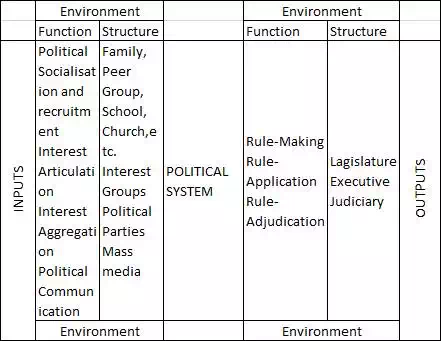 https://www.civilserviceindia.com/subject/Political-Science/notes/images/Model-of-structural-functional-analysis.webp