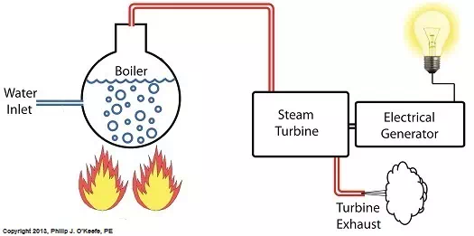 Description: Engineering expert witness power plant