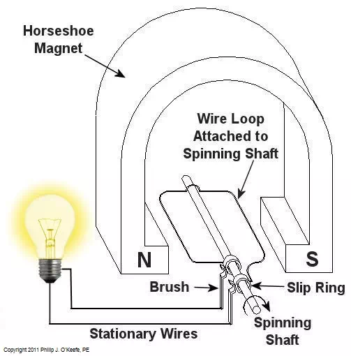 http://www.engineeringexpert.net/Engineering-Expert-Witness-Blog/http:/www.engineeringexpert.net/web/Engineering-Expert-Witness-Blog/wp-content/uploads/2011/03/generator.webp