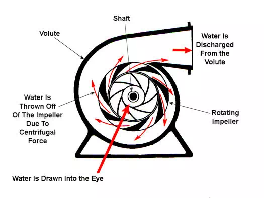 http://www.engineeringexpert.net/Engineering-Expert-Witness-Blog/http:/www.engineeringexpert.net/web/Engineering-Expert-Witness-Blog/wp-content/uploads/2010/05/pump4.webp