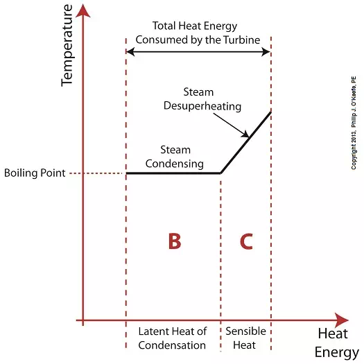 Coal Power Plant Training