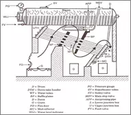 Description: Babcock and Wilcox Boiler