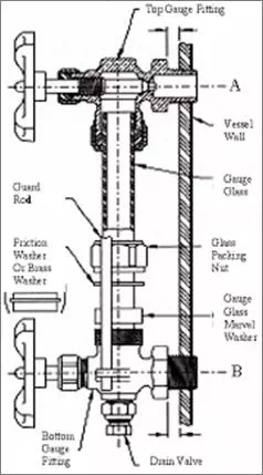 Description: water gauge boiler mounting