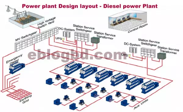 Description: power plant design layout