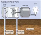 Description: C:\Users\Admin\Desktop\Size Reduced assets\Size reduced\Powerplant Engg\assets\geothermal_power\2_files\image005.webp