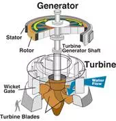 Description: C:\Users\Admin\Desktop\Size Reduced assets\Size reduced\Powerplant Engg\assets\hydroelectric_power\1_files\image004.webp